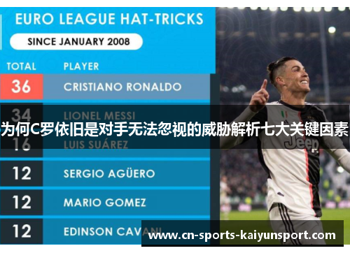 为何C罗依旧是对手无法忽视的威胁解析七大关键因素 为何C罗依旧是对手无法忽视的威胁解析七大关键因素