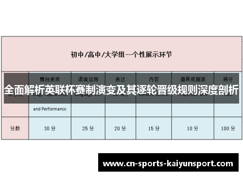 全面解析英联杯赛制演变及其逐轮晋级规则深度剖析 全面解析英联杯赛制演变及其逐轮晋级规则深度剖析