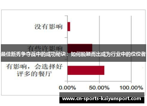 最佳新秀争夺战中的成功秘诀:如何脱颖而出成为行业中的佼佼者 最佳新秀争夺战中的成功秘诀:如何脱颖而出成为行业中的佼佼者