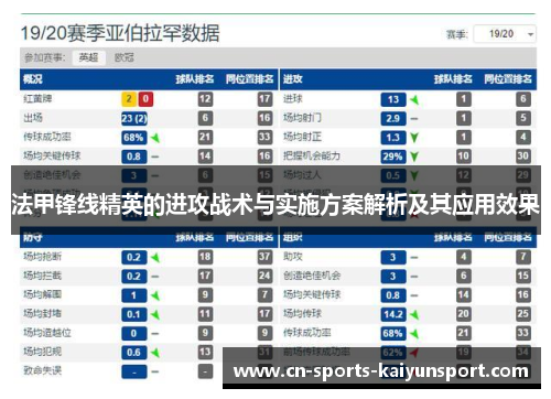 法甲锋线精英的进攻战术与实施方案解析及其应用效果