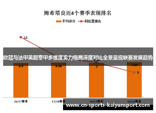 欧冠与法甲英超意甲多维度实力格局深度对比全景呈现联赛发展趋势 欧冠与法甲英超意甲多维度实力格局深度对比全景呈现联赛发展趋势