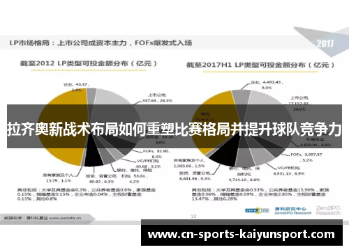 拉齐奥新战术布局如何重塑比赛格局并提升球队竞争力 拉齐奥新战术布局如何重塑比赛格局并提升球队竞争力
