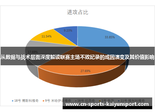从数据与战术层面深度解读联赛主场不败纪录的成因演变及其价值影响 从数据与战术层面深度解读联赛主场不败纪录的成因演变及其价值影响