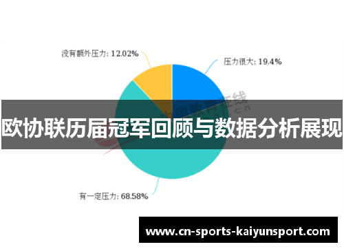欧协联历届冠军回顾与数据分析展现