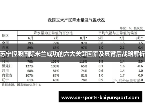 苏宁控股国际米兰成功的六大关键因素及其背后战略解析 苏宁控股国际米兰成功的六大关键因素及其背后战略解析