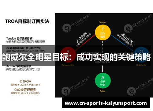 鲍威尔全明星目标:成功实现的关键策略 鲍威尔全明星目标:成功实现的关键策略
